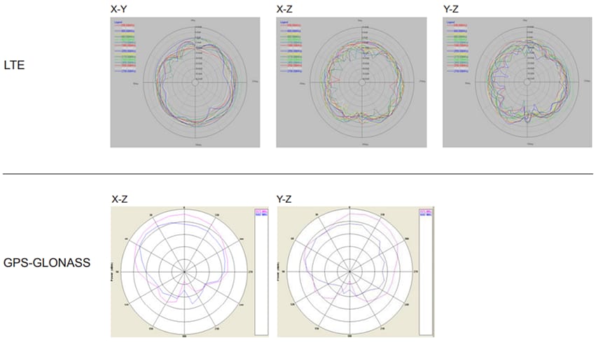 Maxtena MEA-GNSS-LTE 2-in-1 Low-Profile Antenna